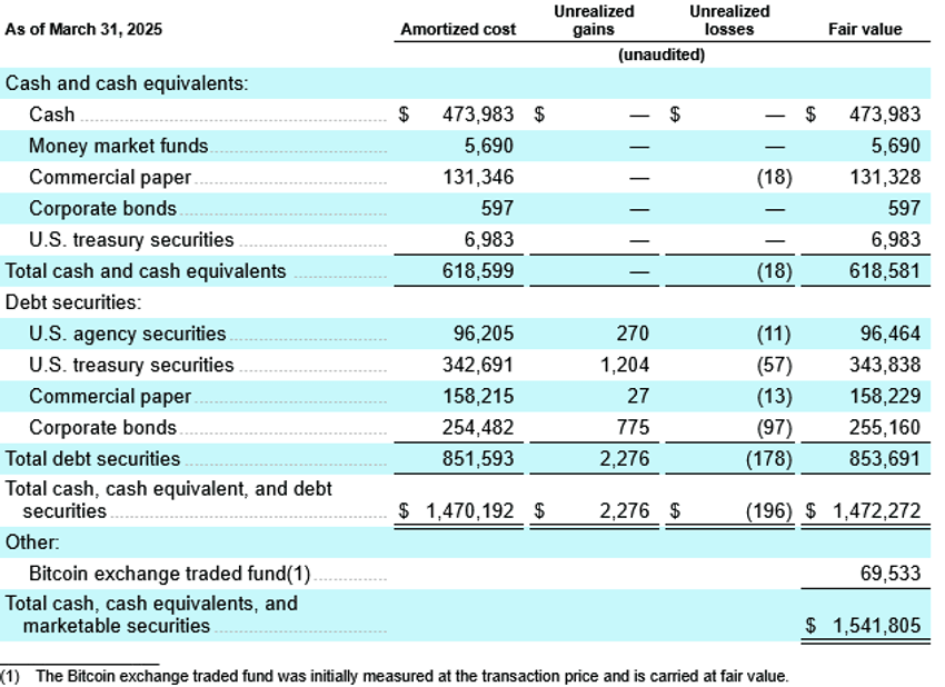 Figma Files for IPO, Reveals $100M Bitcoin Exposure in Treasury Strategy Article Image